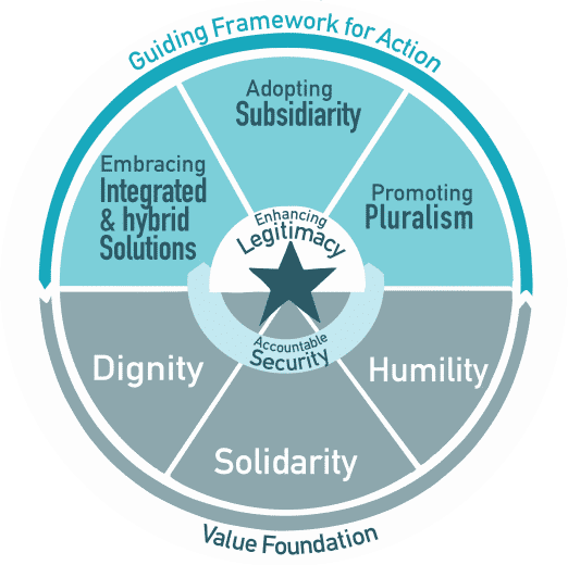 guiding-framework-for-action